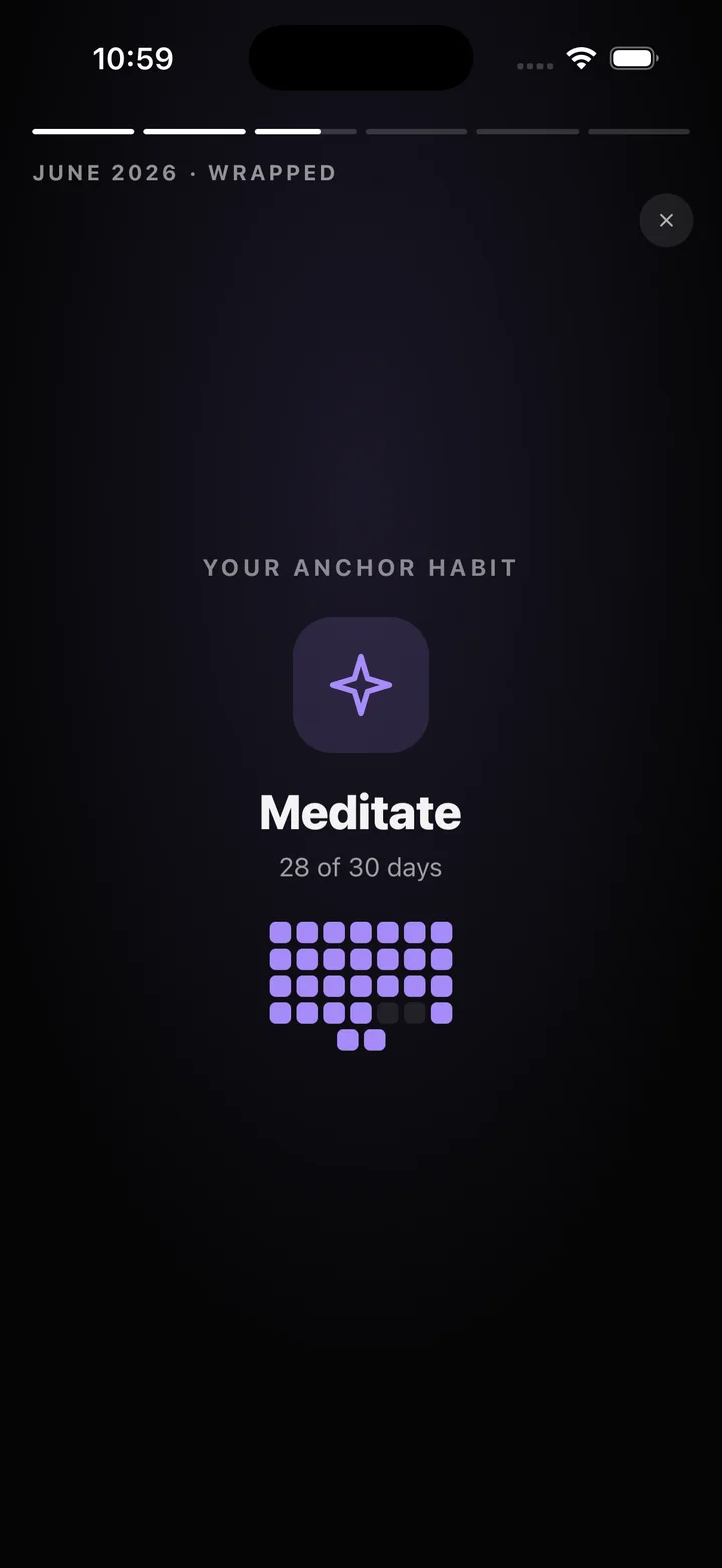 Stride Wrapped card: the month's anchor habit, Meditate, done 28 of 30 days.